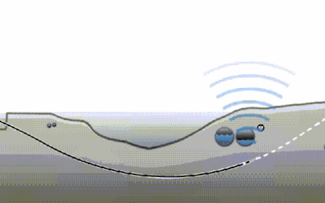 水平定向鉆施工的特點 水平定向鉆施工的特點